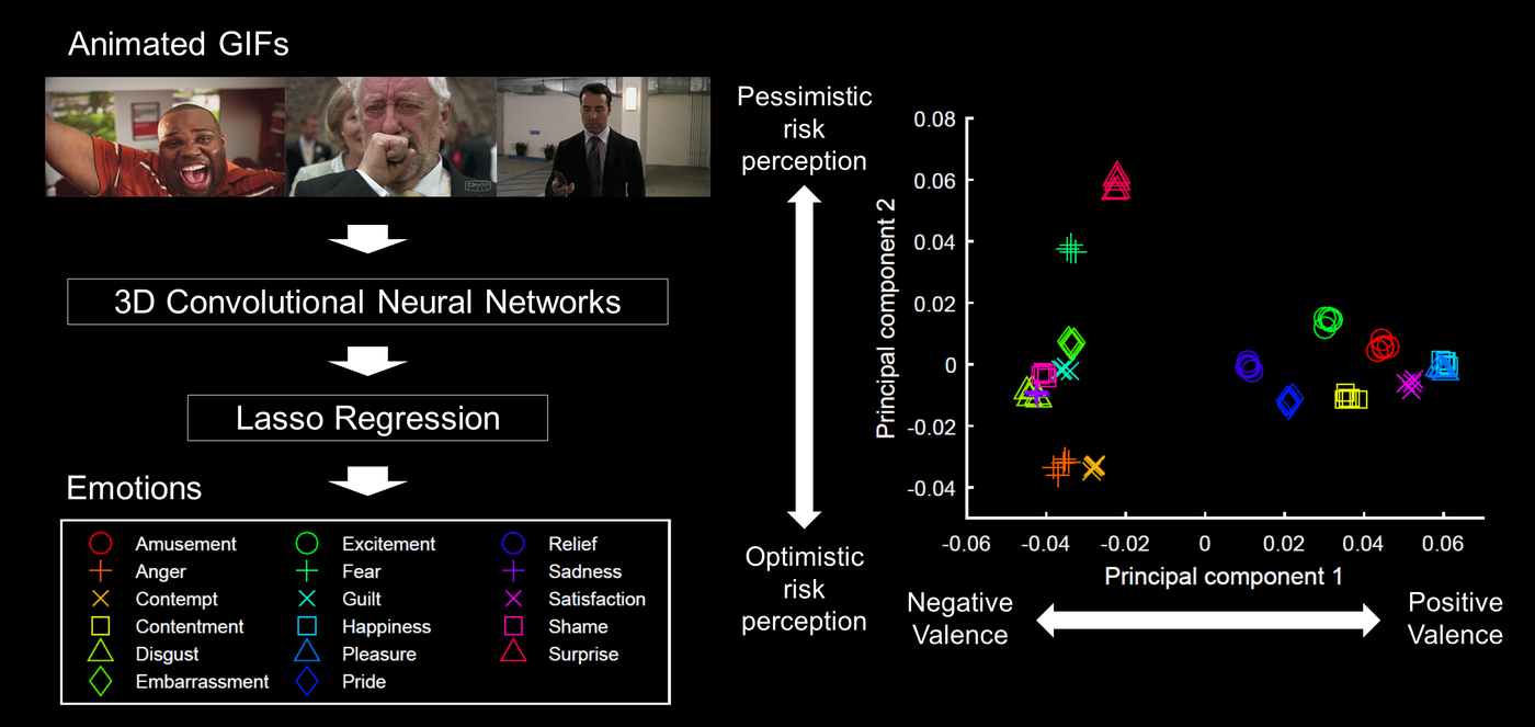 People ‹ Predicting perceived emotions in animated GIFs with 3D ...