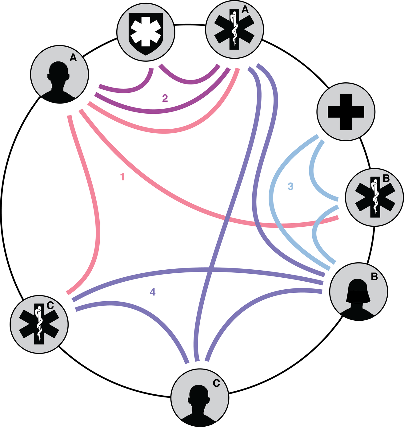 Overview ‹ MedRec — MIT Media Lab