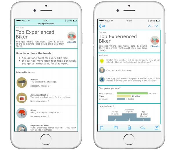 Challenged to Bike: Assessing the Potential Impact of Gamified Cycling ...