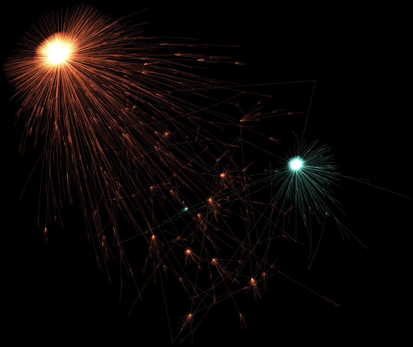 Overview ‹ The Spread of True and False Information Online — MIT Media Lab