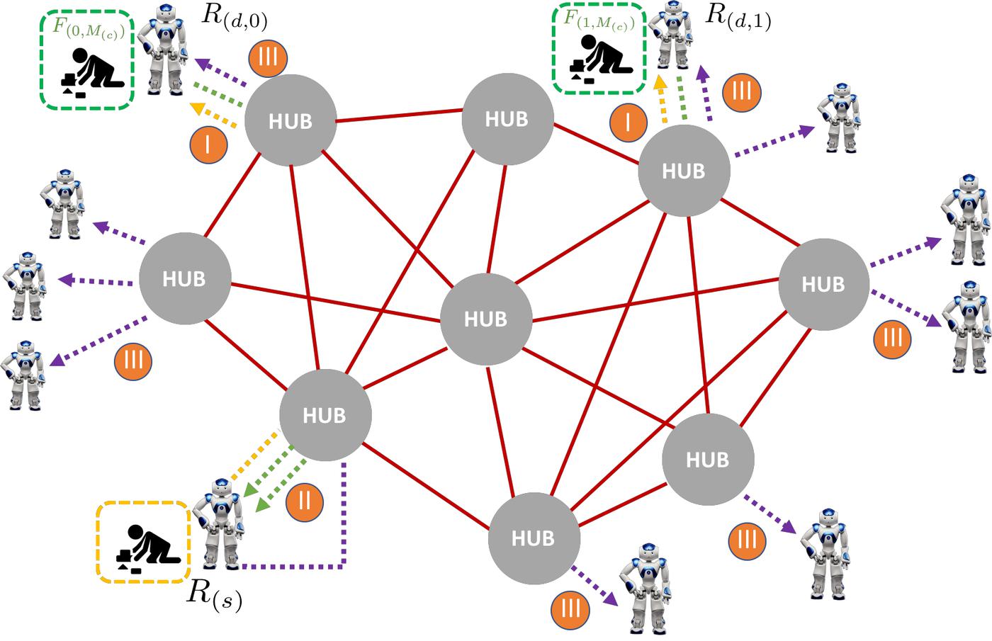 Overview ‹ RoboChain: A secure data-sharing framework for human-robot ...
