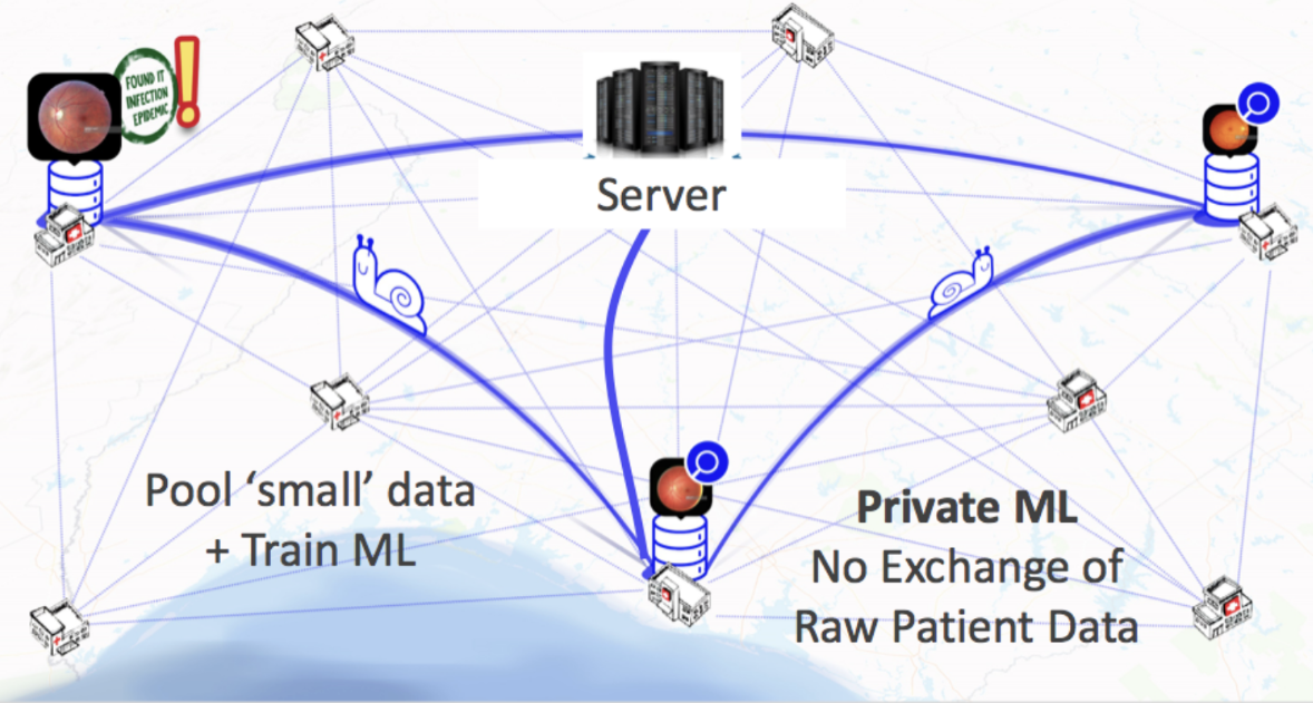 Overview ‹ Split Learning: Distributed and collaborative learning — MIT ...
