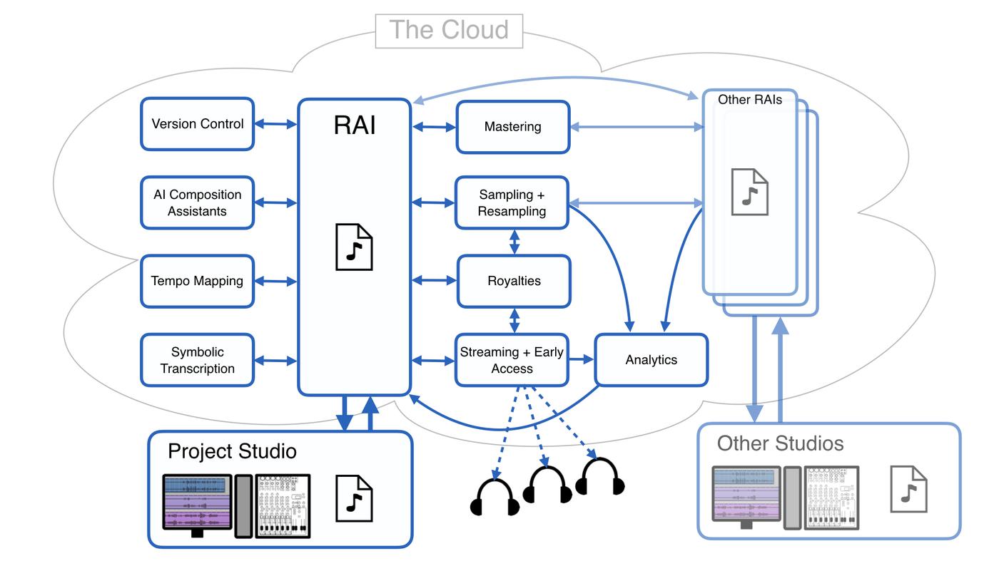 Turning the DAW Inside Out — MIT Media Lab