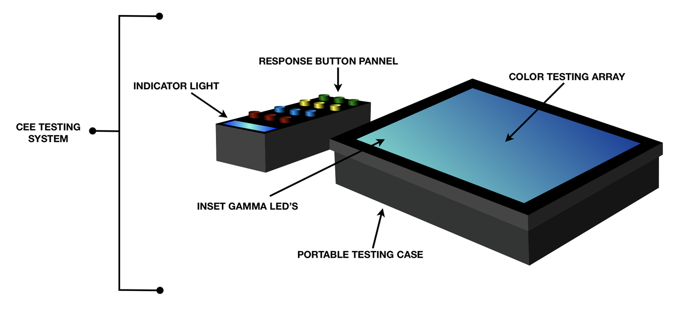 Overview ‹ CEE: Color Expanse Examination — MIT Media Lab