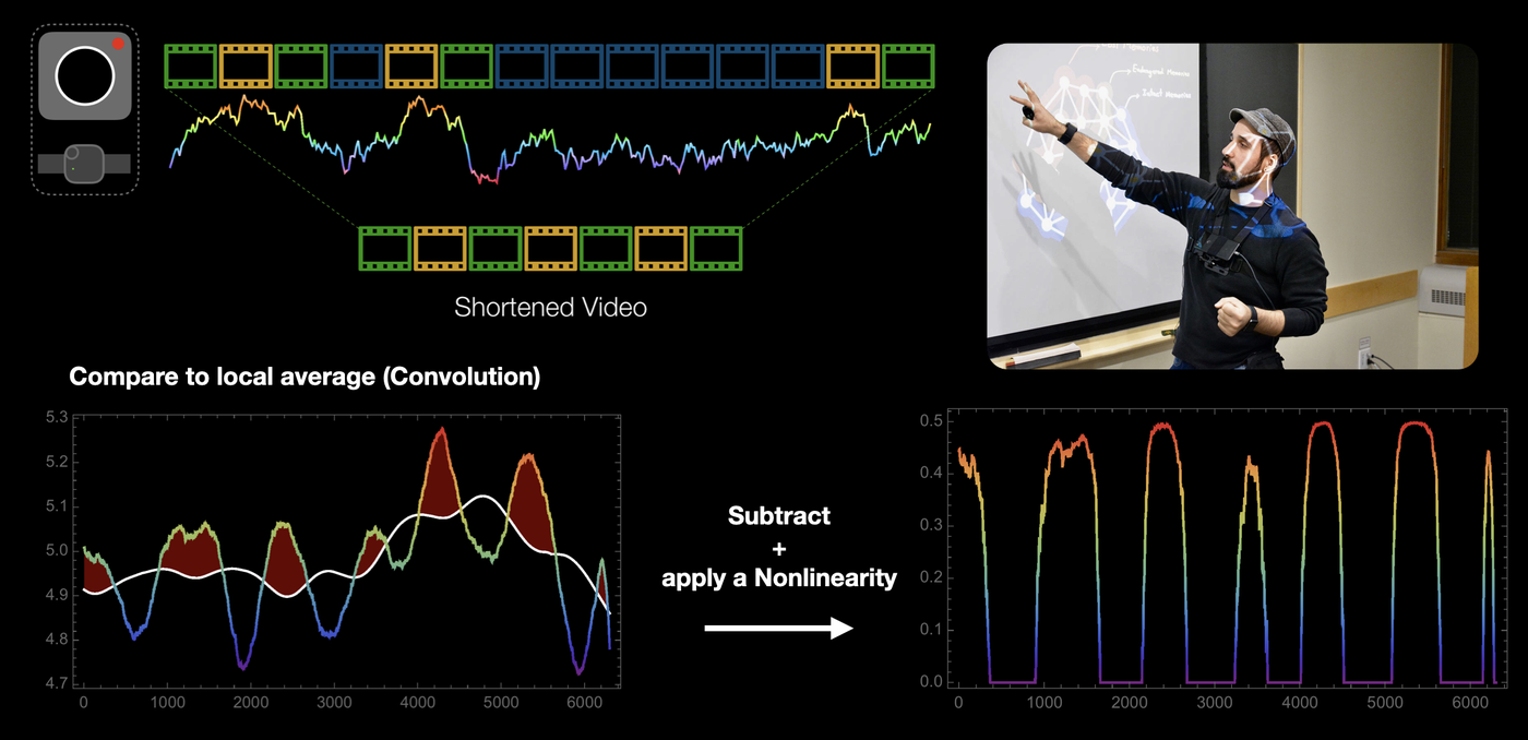 Affective Memory Summarization