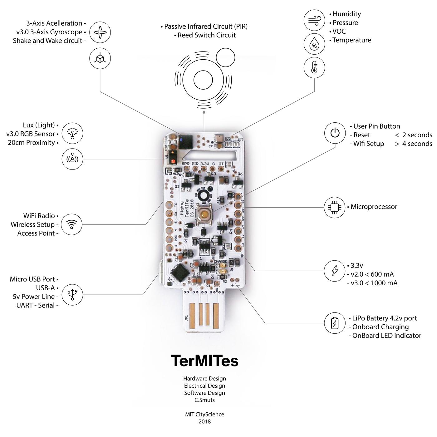 Overview ‹ TerMITes — MIT Media Lab