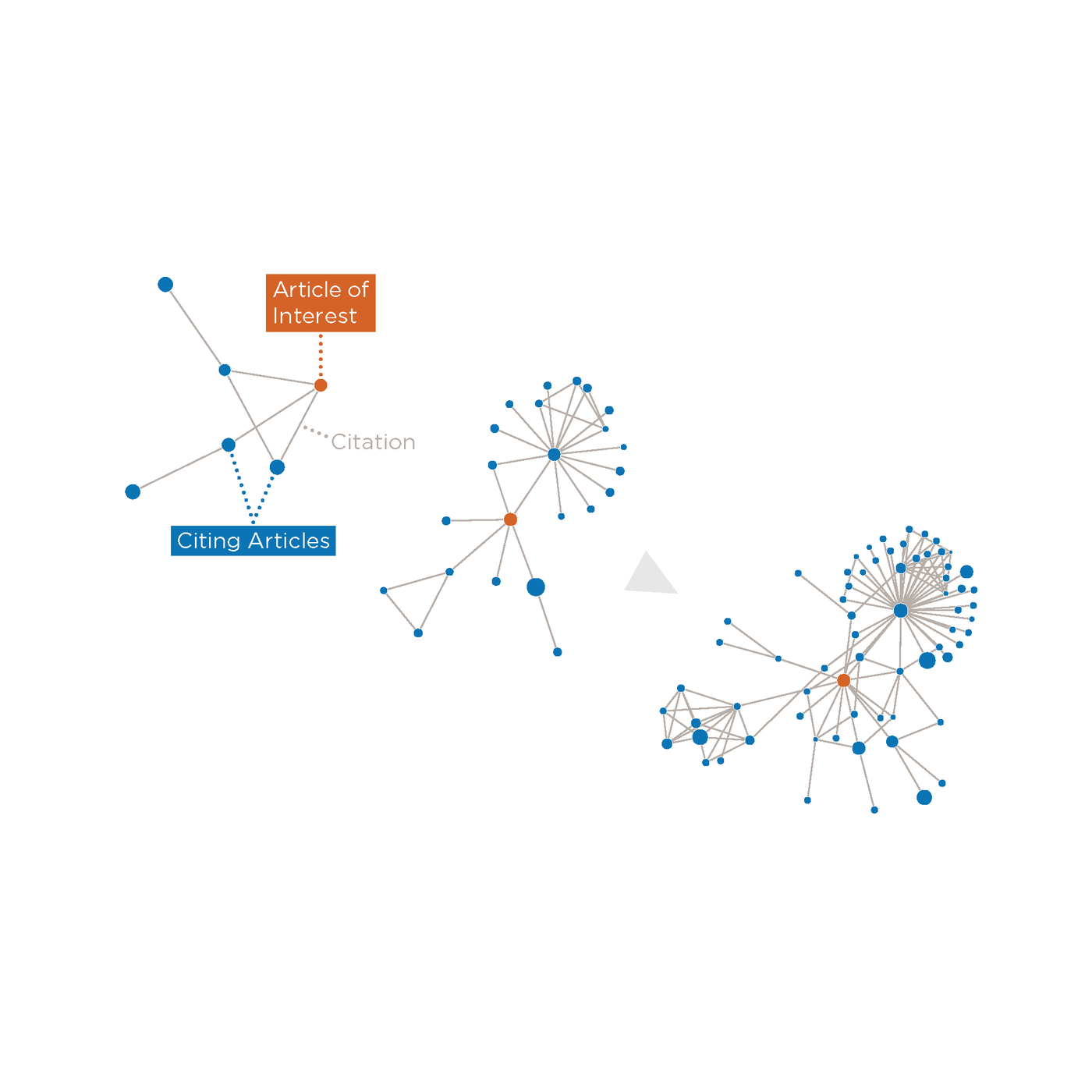 Learning on knowledge graph dynamics provides an early warning of ...