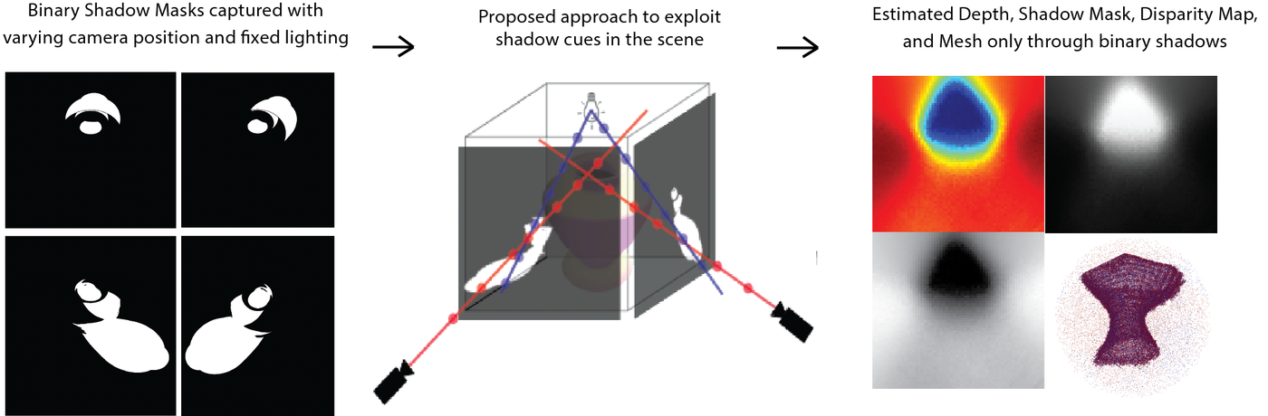 Overview ‹ What can we learn from predicting shadows? — MIT Media Lab