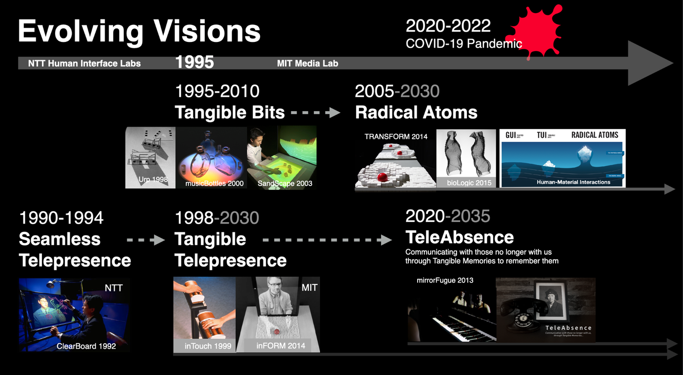 Overview ‹ Tangible Media — MIT Media Lab