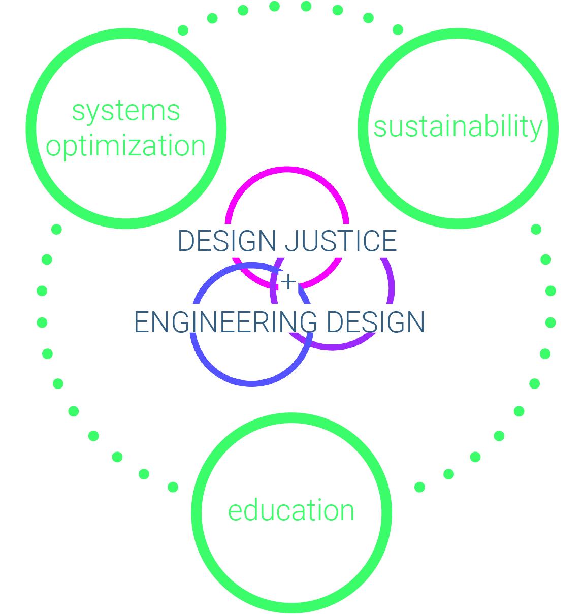 What Do We Mean When We Write About Ethics, Equity, And Justice In ...