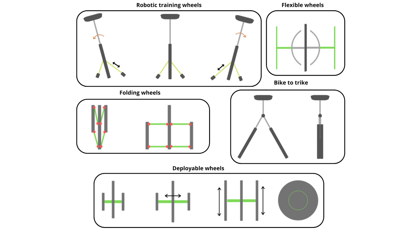 Overview ‹ Building the Prototype — MIT Media Lab