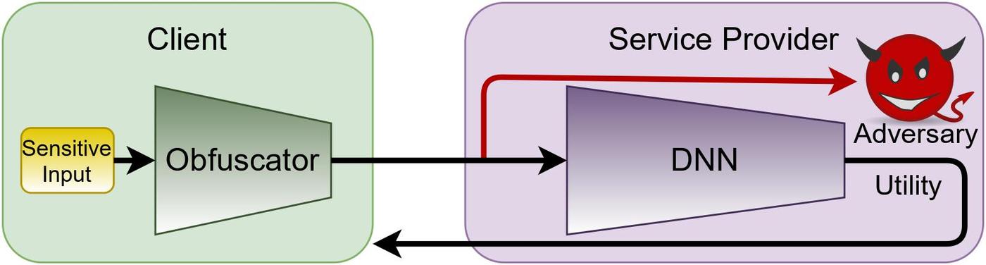 Split Inference - Metrics, Benchmarks and Algorithms — MIT Media Lab