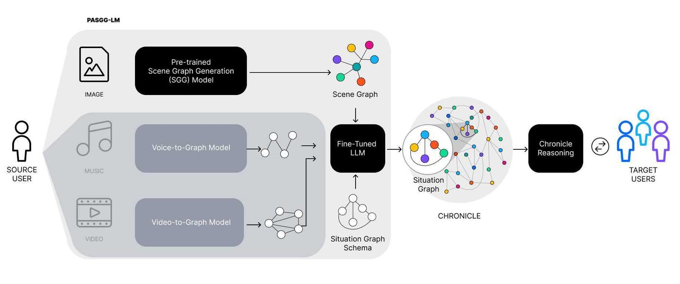 Overview ‹ Perspective-Aware AI — MIT Media Lab