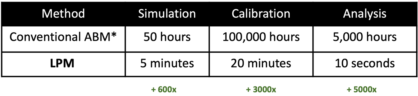 Overview ‹ Large Population Models — MIT Media Lab