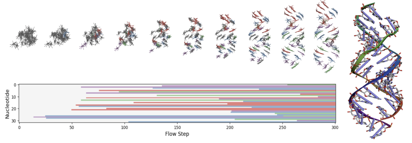 Overview ‹ RiboGen: RNA Sequence and Structure Co-Generation — MIT ...