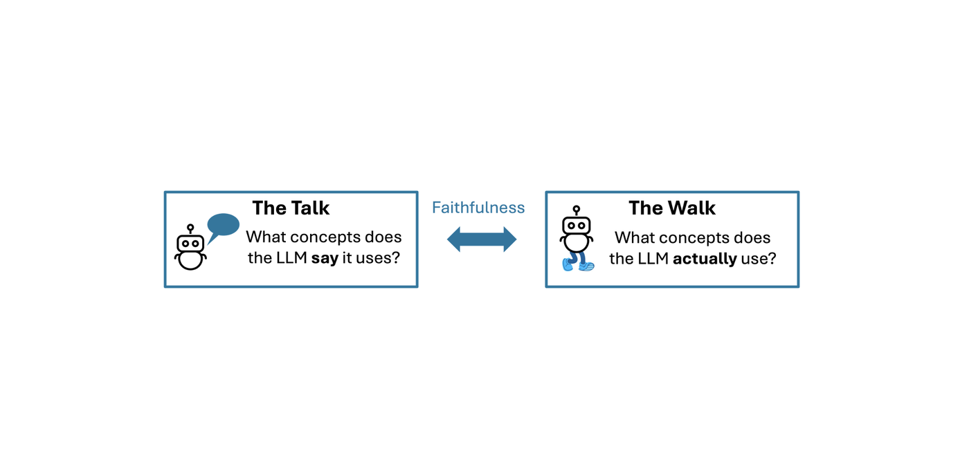 Overview ‹ Measuring the Faithfulness of Large Language Model ...