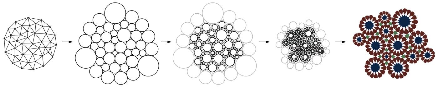 Overview ‹ Encoding-Decoding Constellations — MIT Media Lab