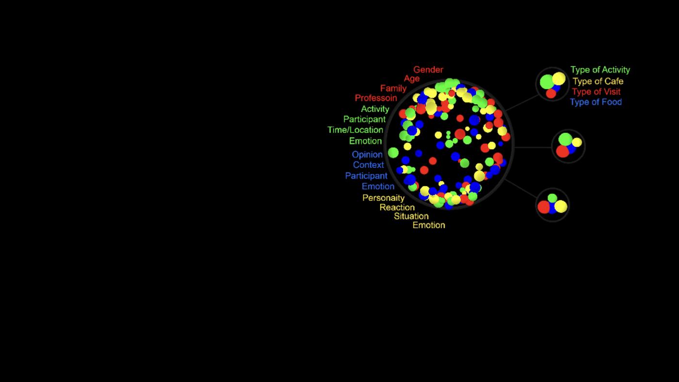 Overview ‹ Neuro-Symbolic Graph Generation using Personality Traits ...