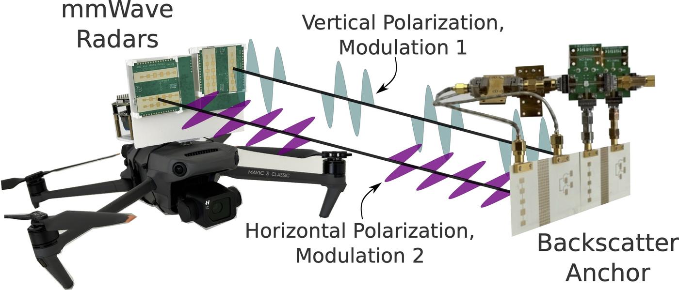 6D Self-Localization of Drones Using a Single Millimeter-Wave ...
