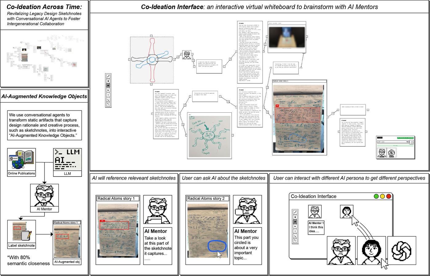 Overview ‹ Co-ideation Across Time — MIT Media Lab