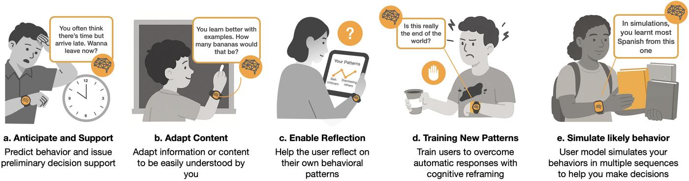 Mind Mapper: Modeling and Predicting Behavioral Patterns from Everyday ...