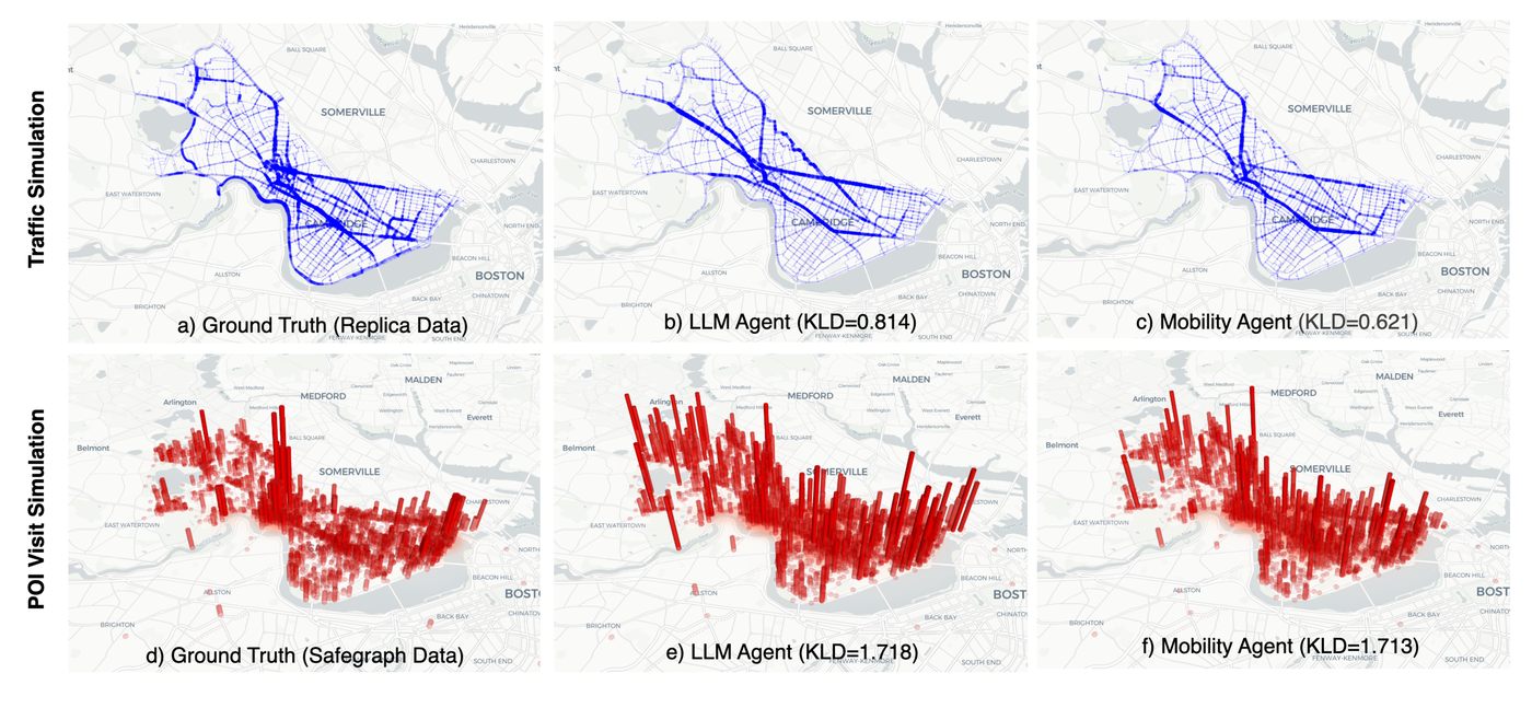 Graph RAG as Human Choice Model: Building a Data-Driven Mobility Agent ...