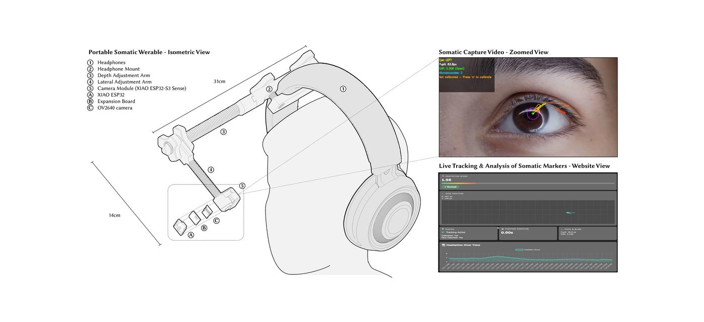 Portable Somatic Wearable: AI-Assisted Reflection Through Gaze-Derived ...