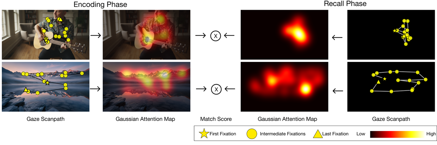 Overview ‹ Mnemonic Tracing: Using Eye Gaze to Search for Visual ...