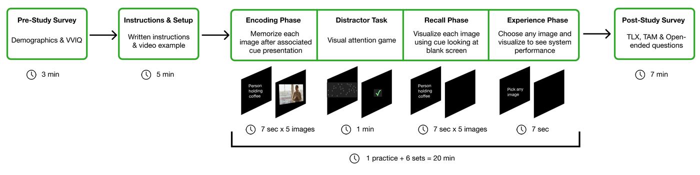 Overview ‹ Mnemonic Tracing: Using Eye Gaze to Search for Visual ...