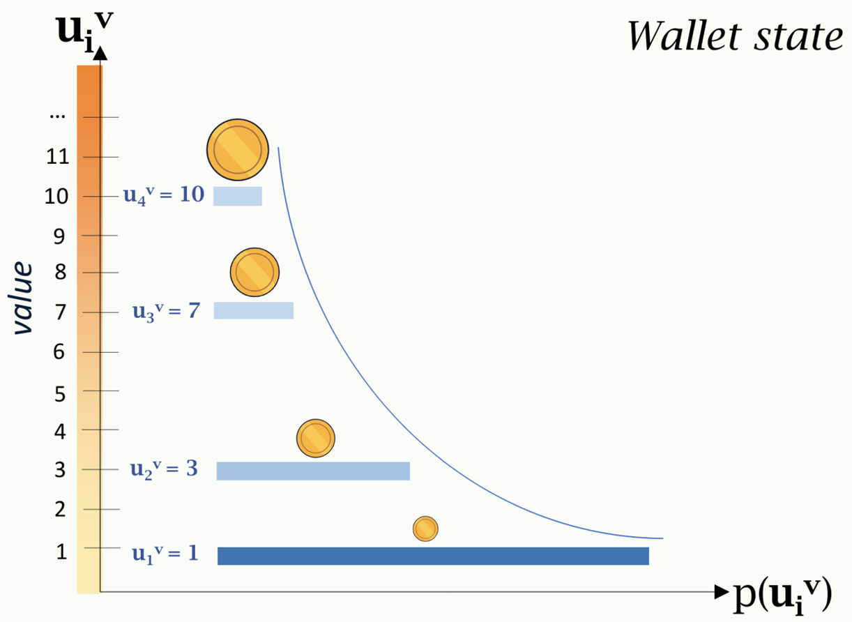 People ‹ Coin selection by Random Draw according to the Boltzmann ...