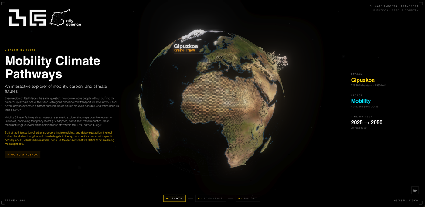 Overview ‹ Mobility Climate Pathways — MIT Media Lab